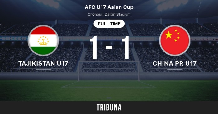 CHUTOGEL - Bagaimana Tajikistan U-17 Mencetak Rekor Gol Terbanyak