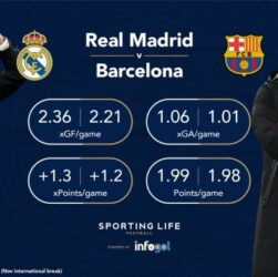 CHUTOGEL - Tips taruhan El Clasico Real Madrid vs Barcelona