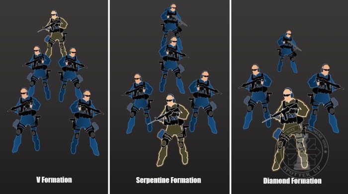 Chutogel tactical formations used in the game