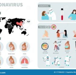 Mengatasi virus menular dan susah diusir