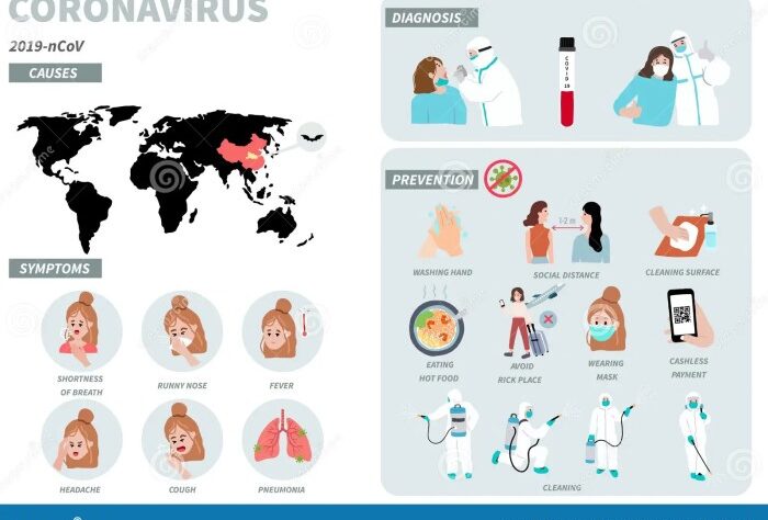 Mengatasi virus menular dan susah diusir