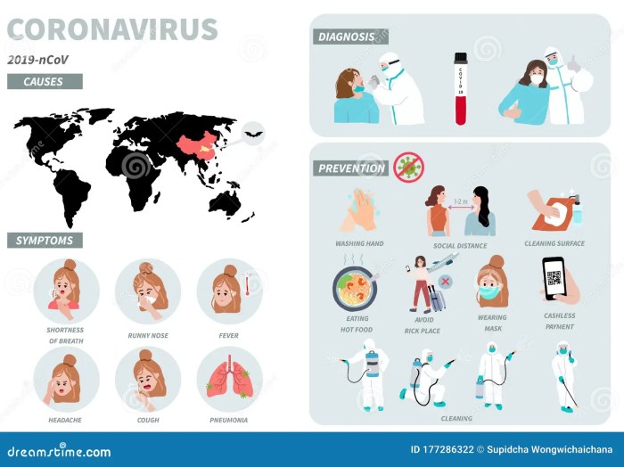 Mengatasi virus menular dan susah diusir