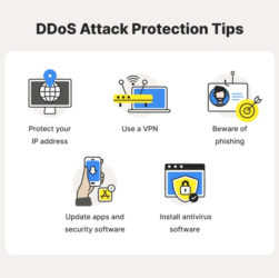 Jurus ngeles dari serangan ddos