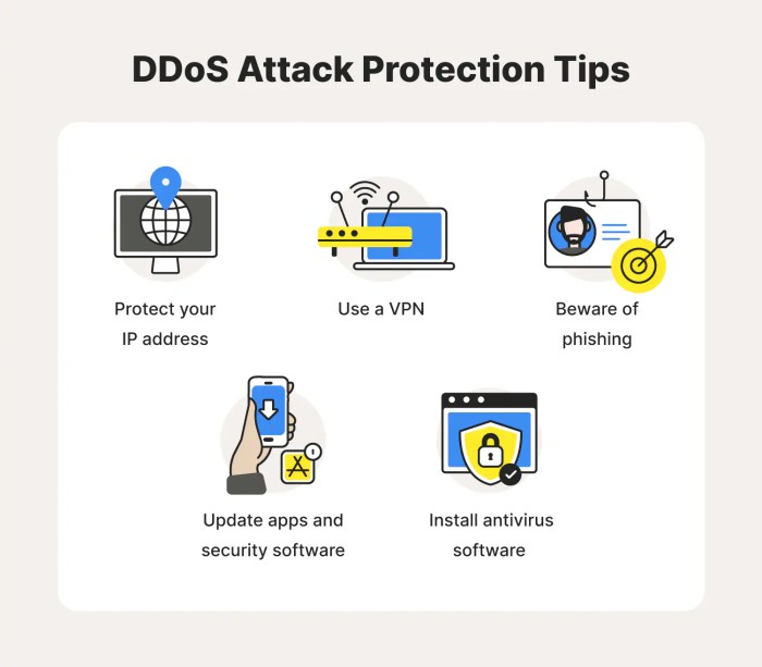 Jurus ngeles dari serangan ddos