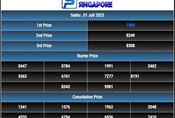 CHUTOGEL - Tips Menang di Singapore Pools Sweep