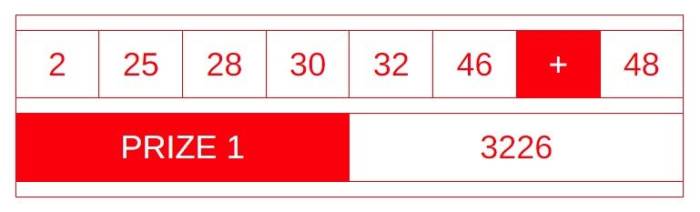 CHUTOGEL - Statistik Kemenangan di Singapore Pools