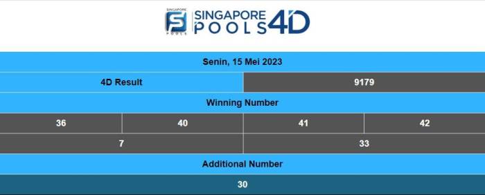 CHUTOGEL - Panduan Cek Hasil Singapore Pools Hari Ini