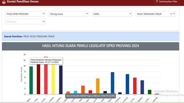 CHUTOGEL - Hasil Quick Count Pilkada 2024 di Kalimantan Utara