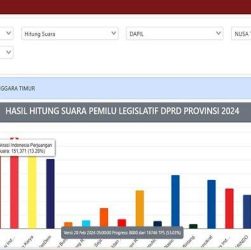 CHUTOGEL - Hasil Quick Count Pilkada 2024 di Kalimantan Utara