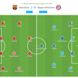 CHUTOGEL - Flick analisis taktik Barcelona vs Bayern Munich