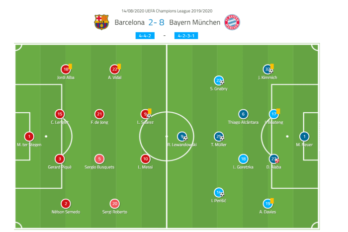 CHUTOGEL - Flick analisis taktik Barcelona vs Bayern Munich