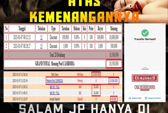 Tips dan Trik Menang di CHUTOGEL