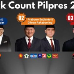 CHUTOGEL - Quick Count Pilkada 2024: Transparansi dalam Demokrasi Digital