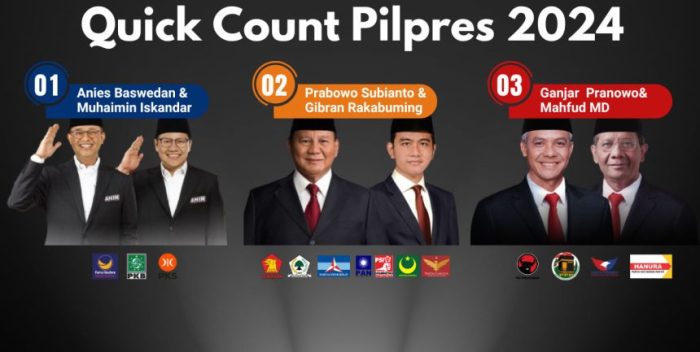 CHUTOGEL - Lembaga Quick Count Pilkada 2024 Terakreditasi dan Terpercaya