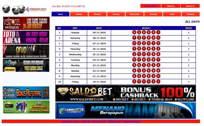 Tips bermain di pasaran Hongkong CHUTOGEL