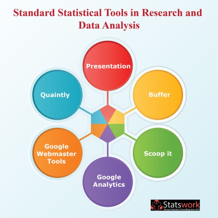 Statistik dan analisa angka di CHUTOGEL