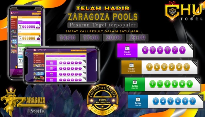 Alasan CHUTOGEL menjadi favorit banyak pemain