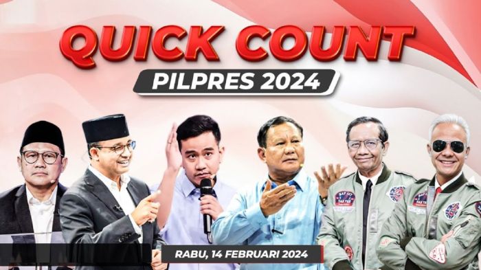 CHUTOGEL - Quick Count Pilkada 2024 dan Perannya dalam Demokrasi